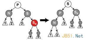数据结构之红黑树详解