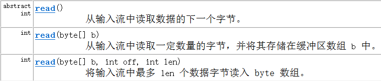 Java输入/输出流体系详解