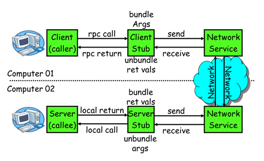Java实现简单的RPC框架的示例代码