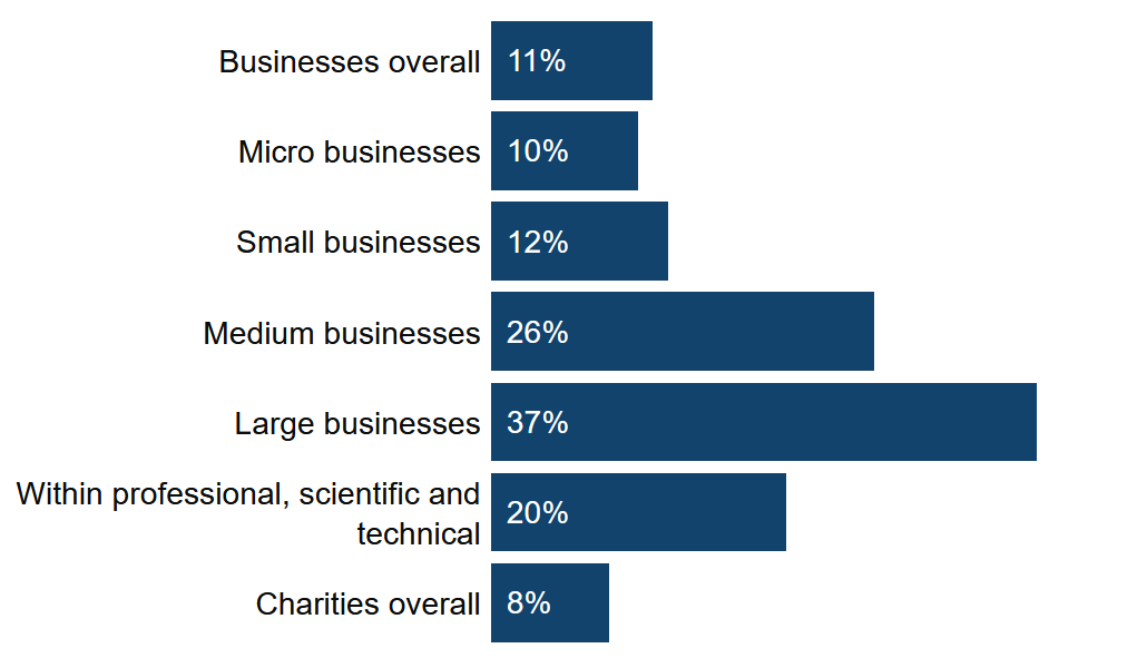 2025年英国网络安全合规状况调查：企业对网络安全的重视度开始降低