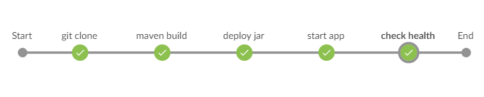 构建及部署jenkins pipeline实现持续集成持续交付脚本