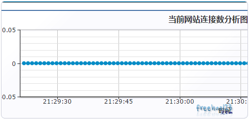 Easypanel免费的VPS主机面板 可跨平台Linux和Windows