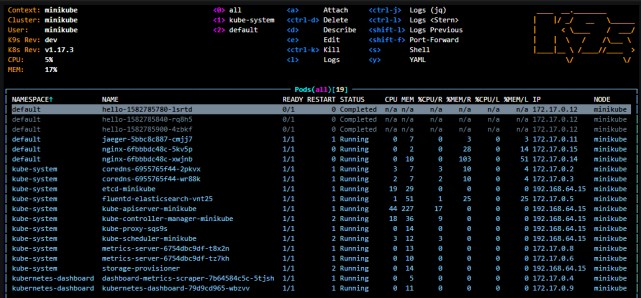 七款用于 DevOps 的 Kubernetes 管理软件