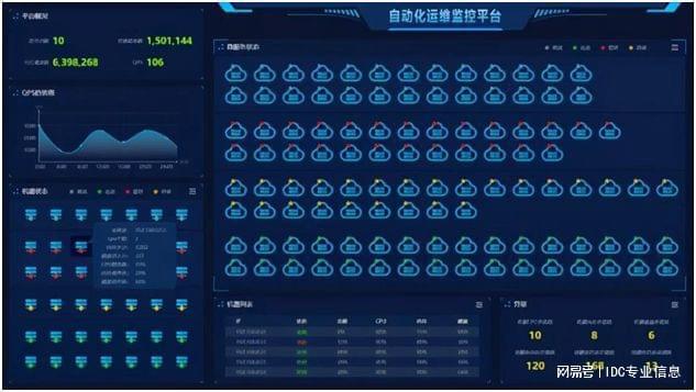 分布式服务器跟群集服务器之间区别是什么?