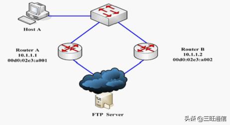 虚拟路由器冗余协议VRRP原理详解!