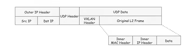 七张图带你搞懂 Kubernetes Flannel 高性能网络插件的两种常用工作模式