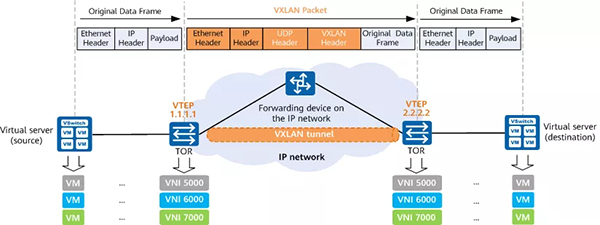 七张图带你搞懂 Kubernetes Flannel 高性能网络插件的两种常用工作模式