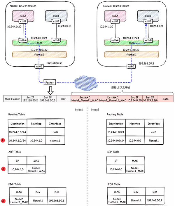 七张图带你搞懂 Kubernetes Flannel 高性能网络插件的两种常用工作模式
