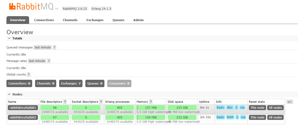 Docker搭建RabbitMq的普通集群和镜像集群的详细操作