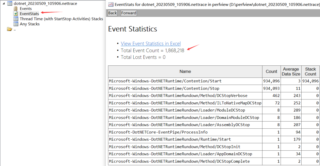 聊一聊用 Dotnet-Trace 调查 Lock锁竞争