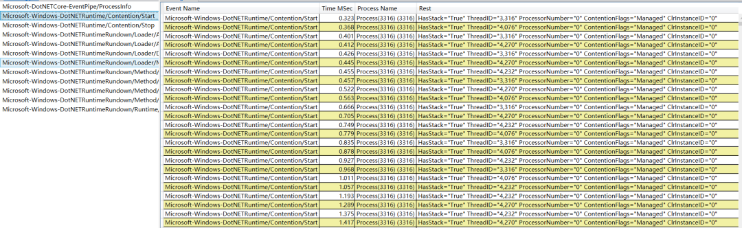 聊一聊用 Dotnet-Trace 调查 Lock锁竞争