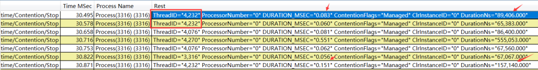 聊一聊用 Dotnet-Trace 调查 Lock锁竞争