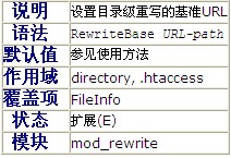 Apache RewriteBase 指令使用介绍