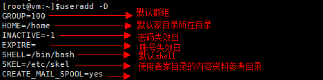 关于Linux账号管理详解