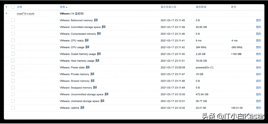 Zabbix 5.2由浅入深之监控VMware
