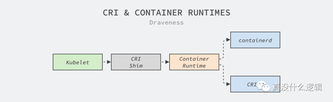 为什么 Kubernetes 要替换 Docker