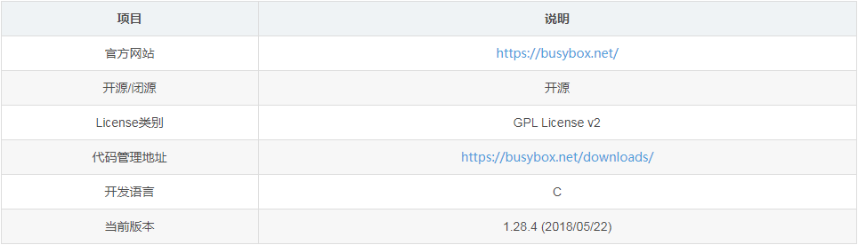 Docker利用busybox创建基础镜像(base image)