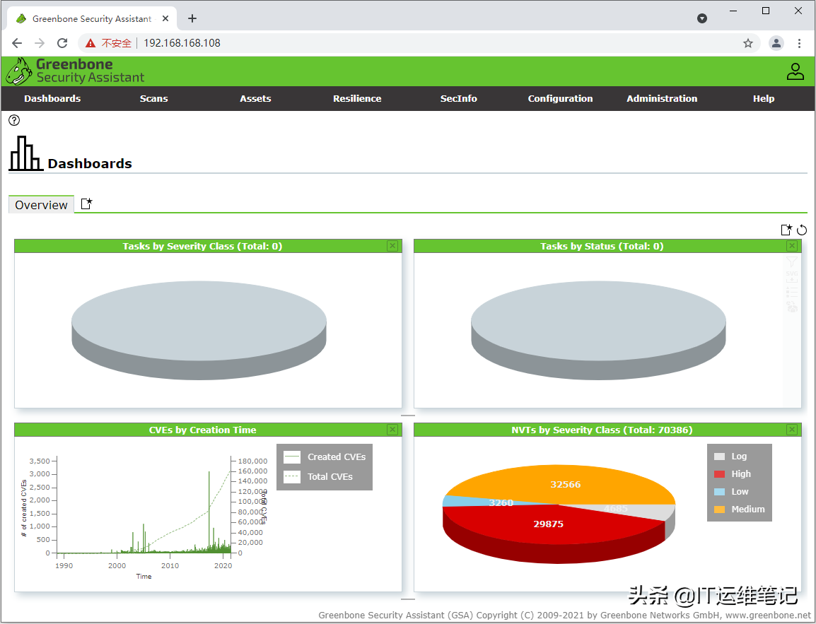 CentOS 8下YUM安装OpenVAS(GVM)