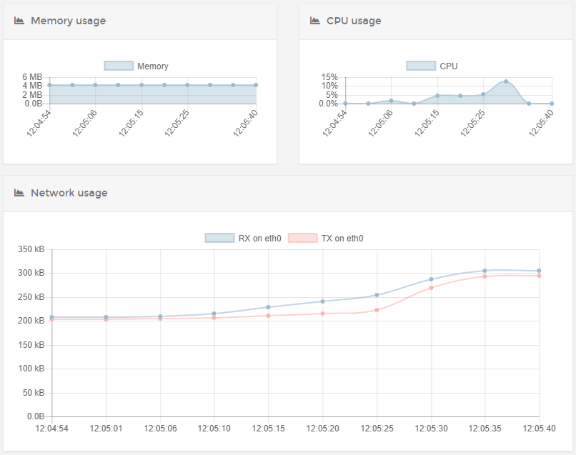 通过UI管理docker的方法