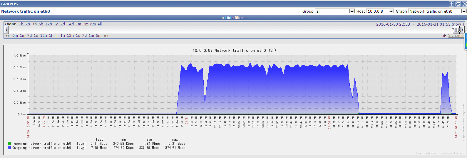 记一次入侵Linux服务器和删除木马程序的经历