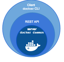Docker Machine深入学习