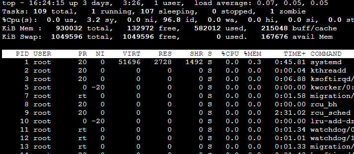 linux top命令中VIRT,RES,SHR,DATA的含义解释