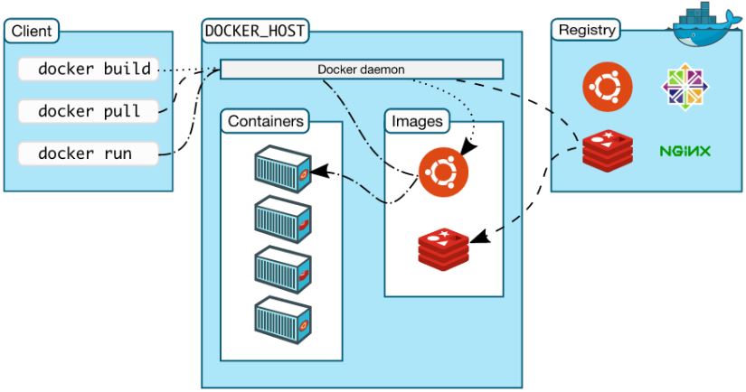 理解Docker(1):Docker安装和基础用法详细介绍