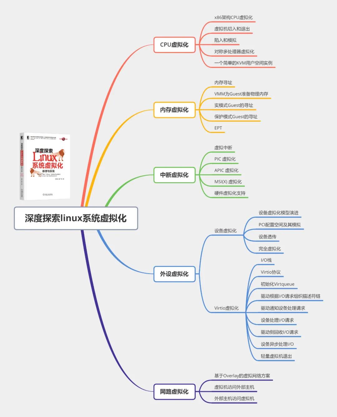 CPU虚拟化：虚拟机切入和退出