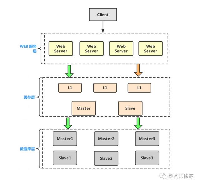 CDN加速技术是什么？开发人员应该要掌握的核心知识
