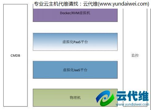 蘑菇街 私有云Docker实例应用