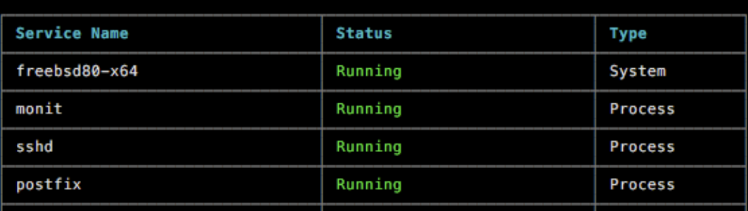 4个好用的Linux监控工具