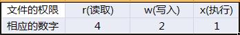 Linux/Ubuntu chmod命令详解使用格式和方法