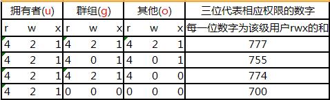Linux/Ubuntu chmod命令详解使用格式和方法