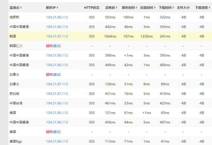 搬瓦工官网bwh1.net已被DNS污染(附解决方案)