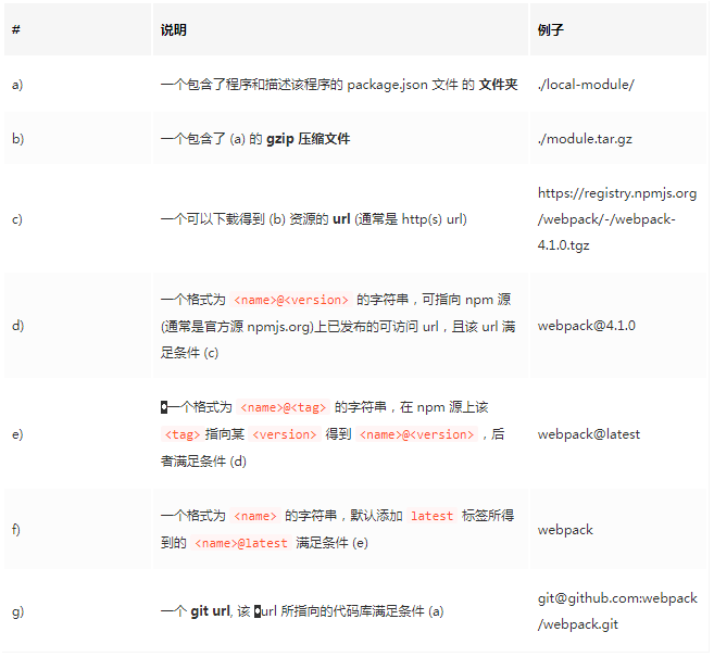 一篇带你了解npm的原理