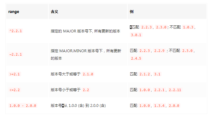 一篇带你了解npm的原理