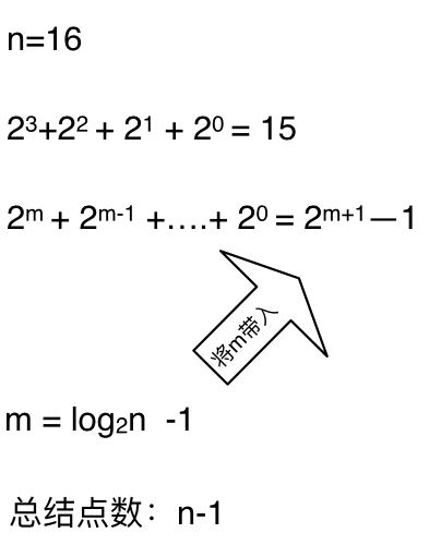 关于递归算法的时间复杂度,你还不够了解