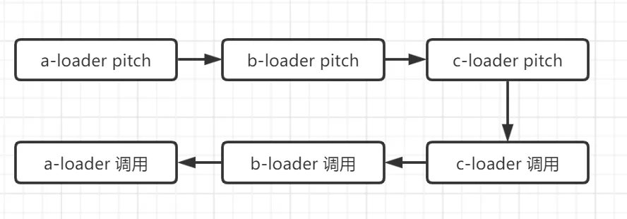 Webpack - 手把手教你写一个 loader / plugin