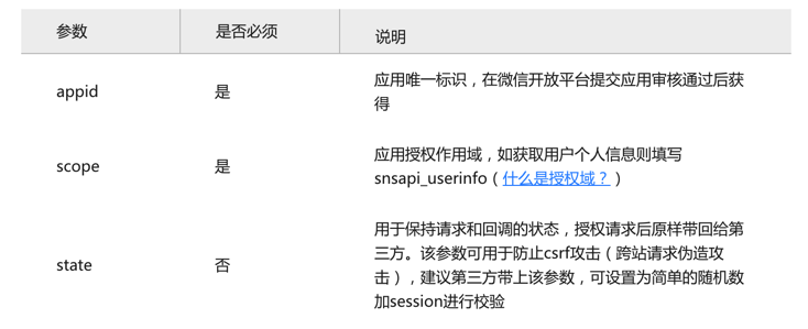 IOS实现微信授权登录功能