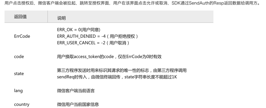 IOS实现微信授权登录功能