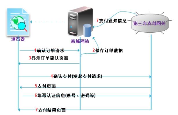 php支付宝在线支付接口开发教程