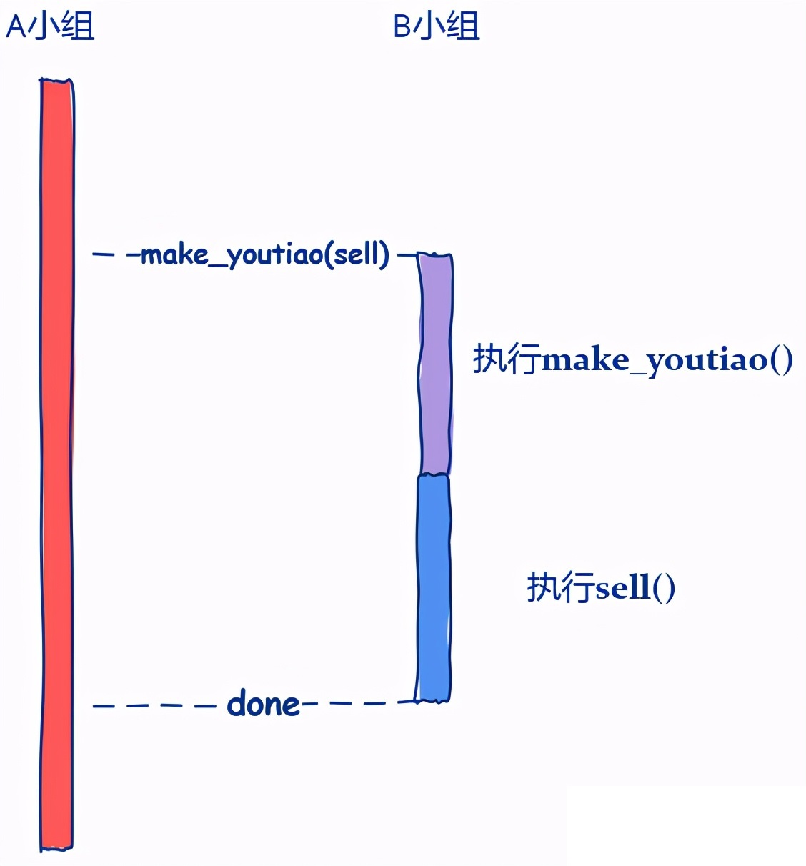一篇文章让你彻底理解回调函数