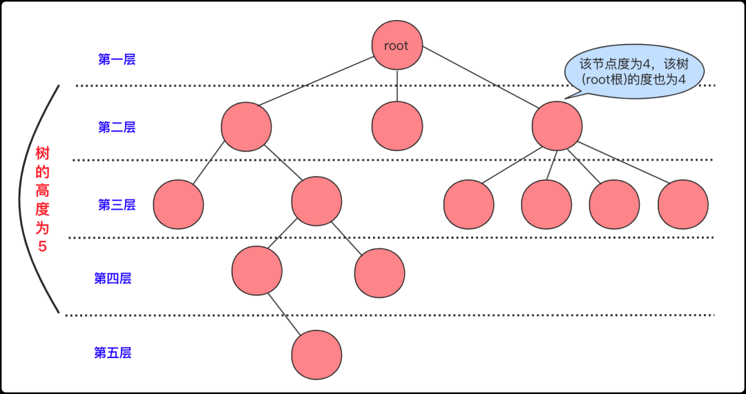 一文彻底搞懂二叉搜索树(推荐)