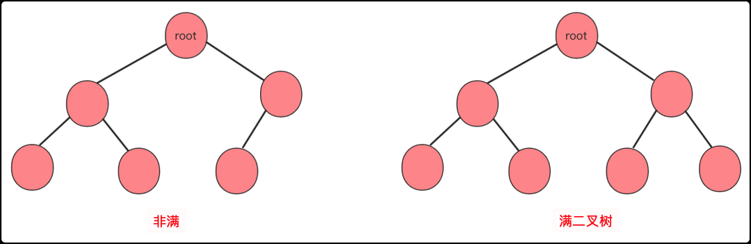 一文彻底搞懂二叉搜索树(推荐)