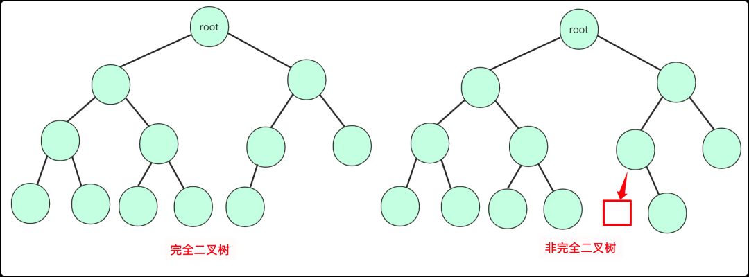 一文彻底搞懂二叉搜索树(推荐)