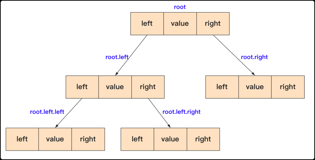 一文彻底搞懂二叉搜索树(推荐)