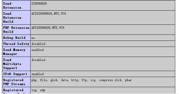 PHP环境搭建的详细步骤
