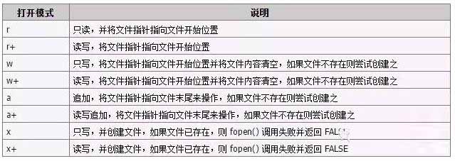 PHP常用文件操作函数和简单实例分析