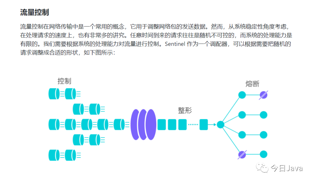 阿里出品的Sentinel到底是个什么玩意?