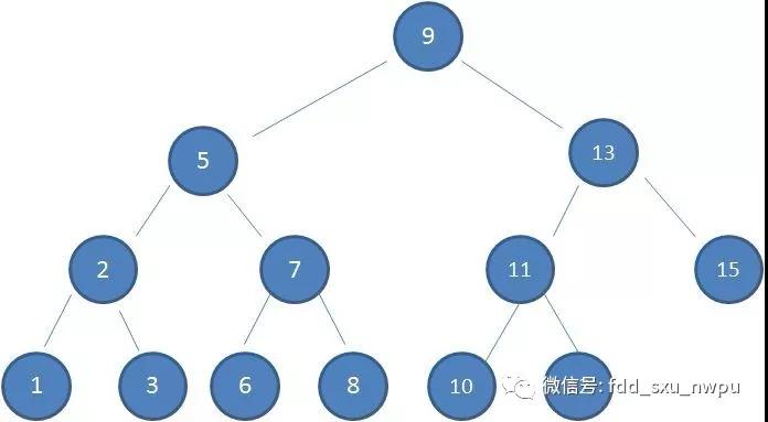 看了这么多篇红黑树文章,你理解了吗?
